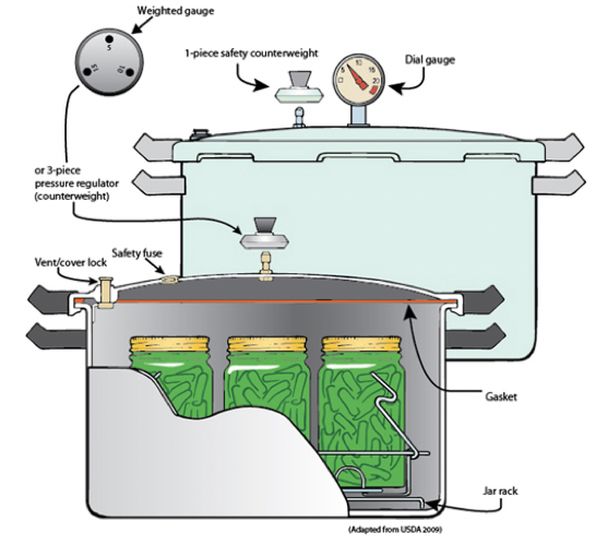 pressure cooker components