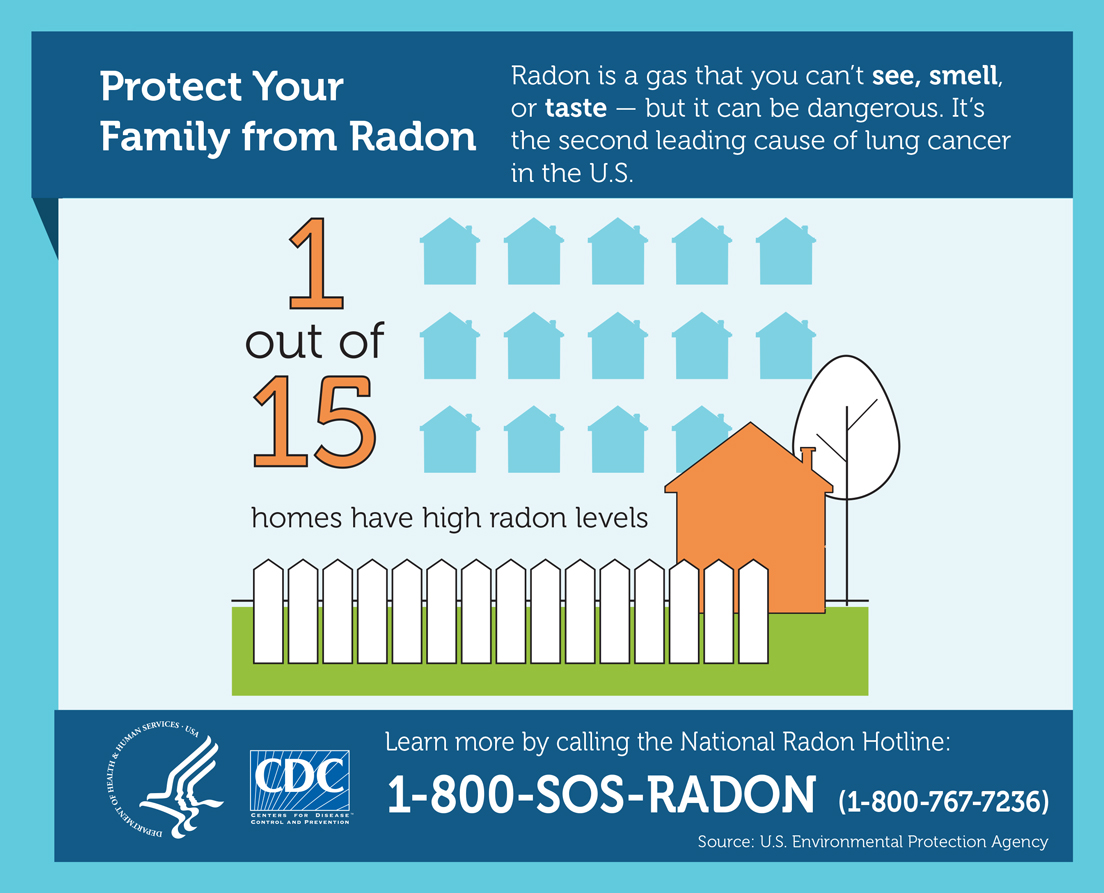 Radon levels in homes chart
